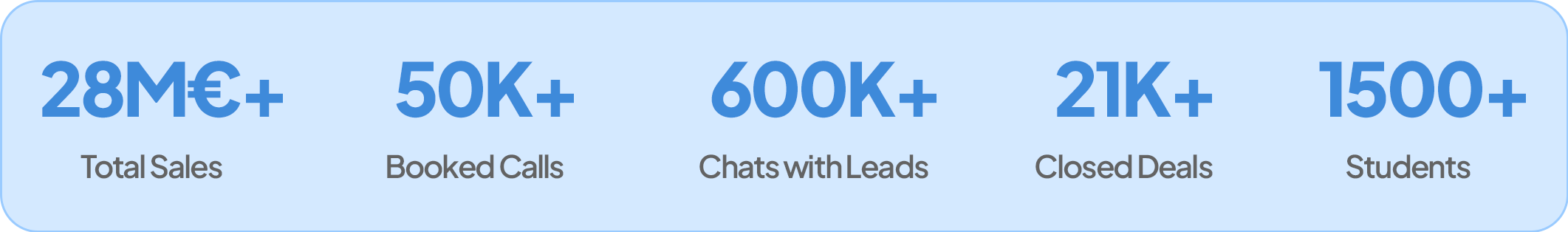 iDealOps results numbers